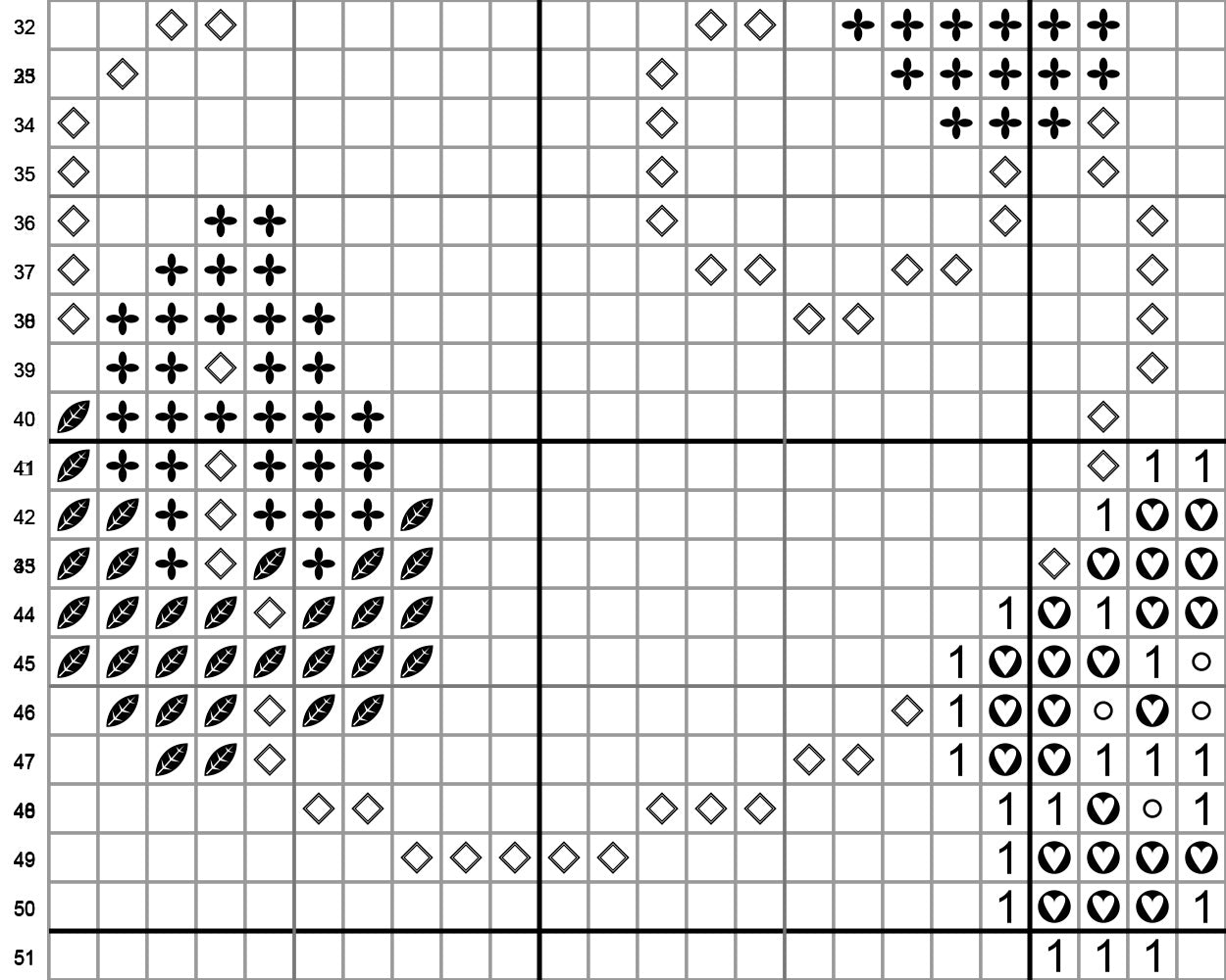 Pumpkin & Flowers Cross Stitch Pattern - PDF Download